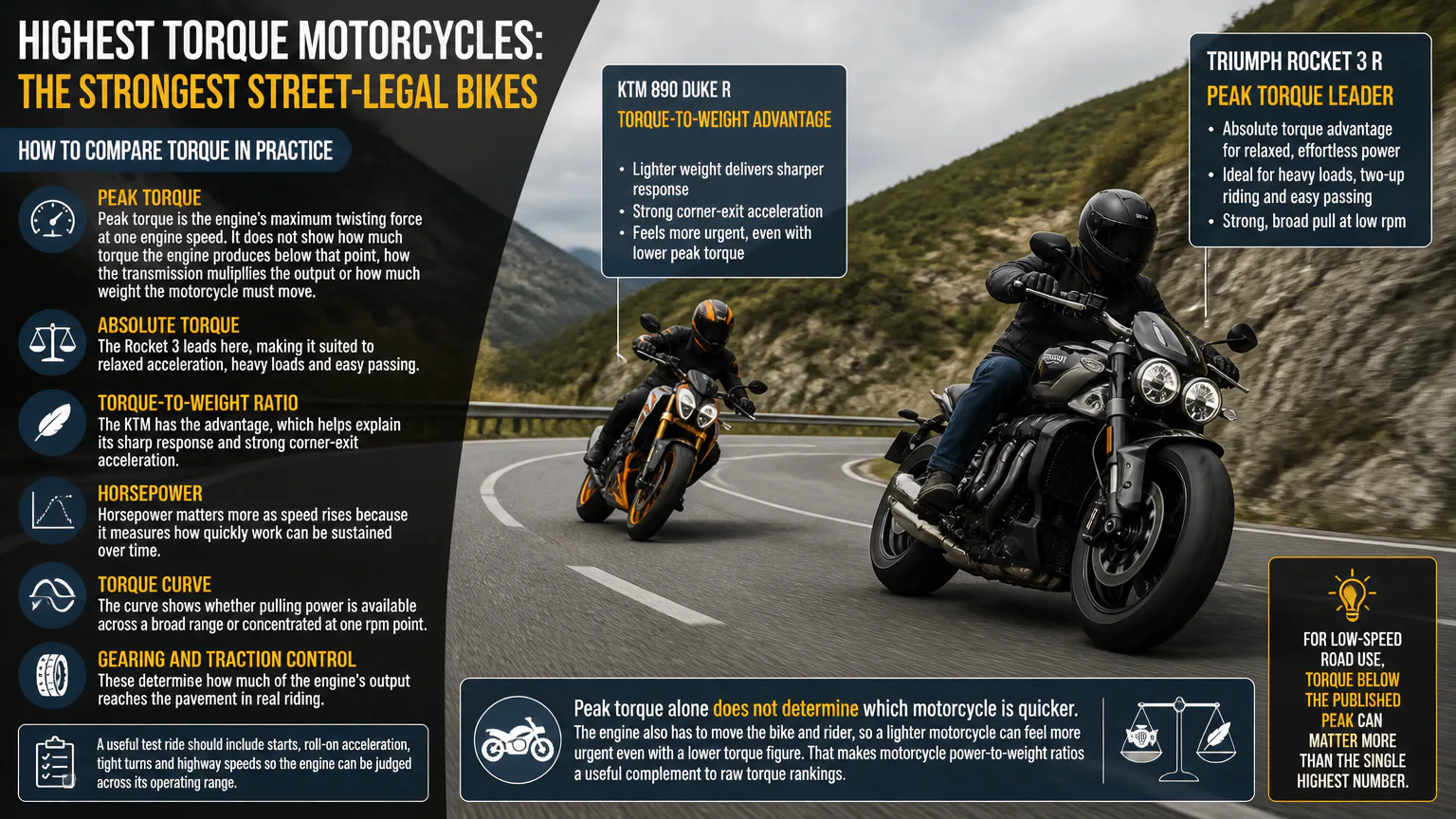 Visual comparing peak torque versus torque-to-weight for high-output motorcycles