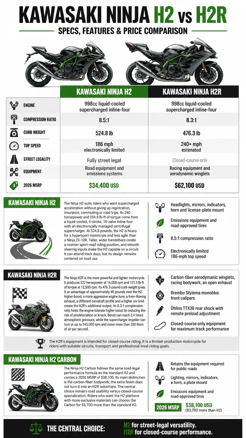 Kawasaki Ninja H2 vs H2R comparison infographic