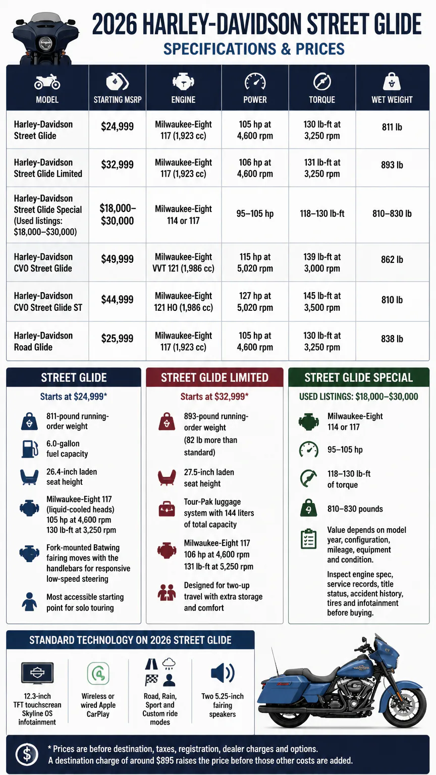 2026 Harley-Davidson Street Glide specs infographic