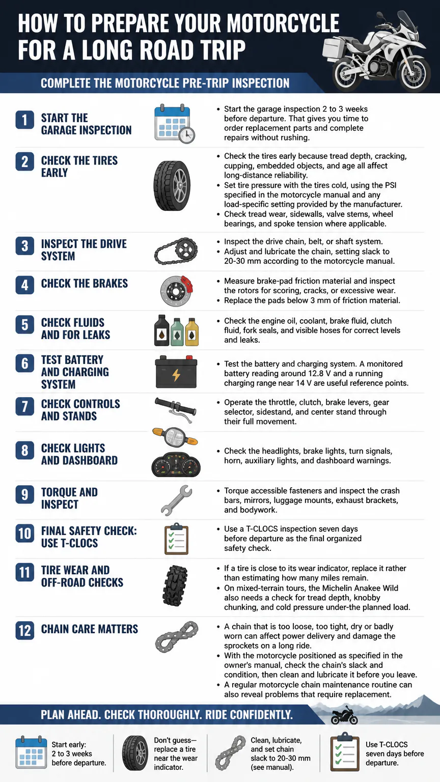 Motorcycle pre-trip inspection checklist infographic