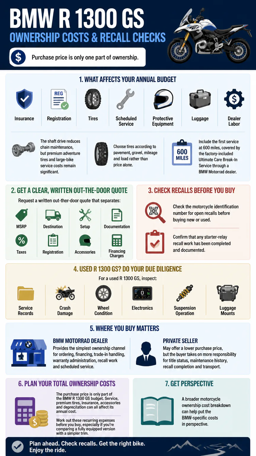 BMW R 1300 GS ownership costs infographic