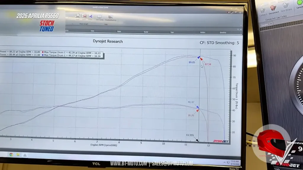 Aprilia RS 660 dyo run