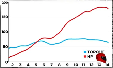 BMW S 1000 RR dyno run