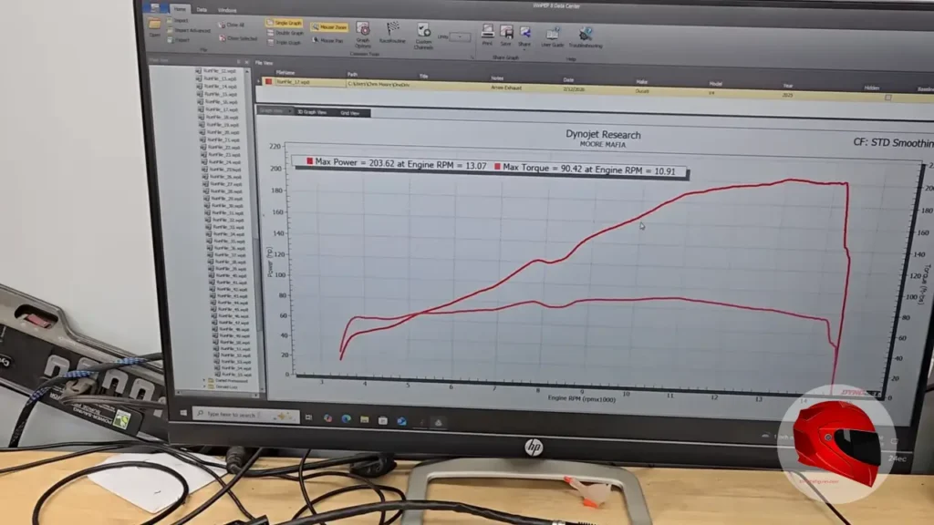 Ducati Panigale V4 dyno run