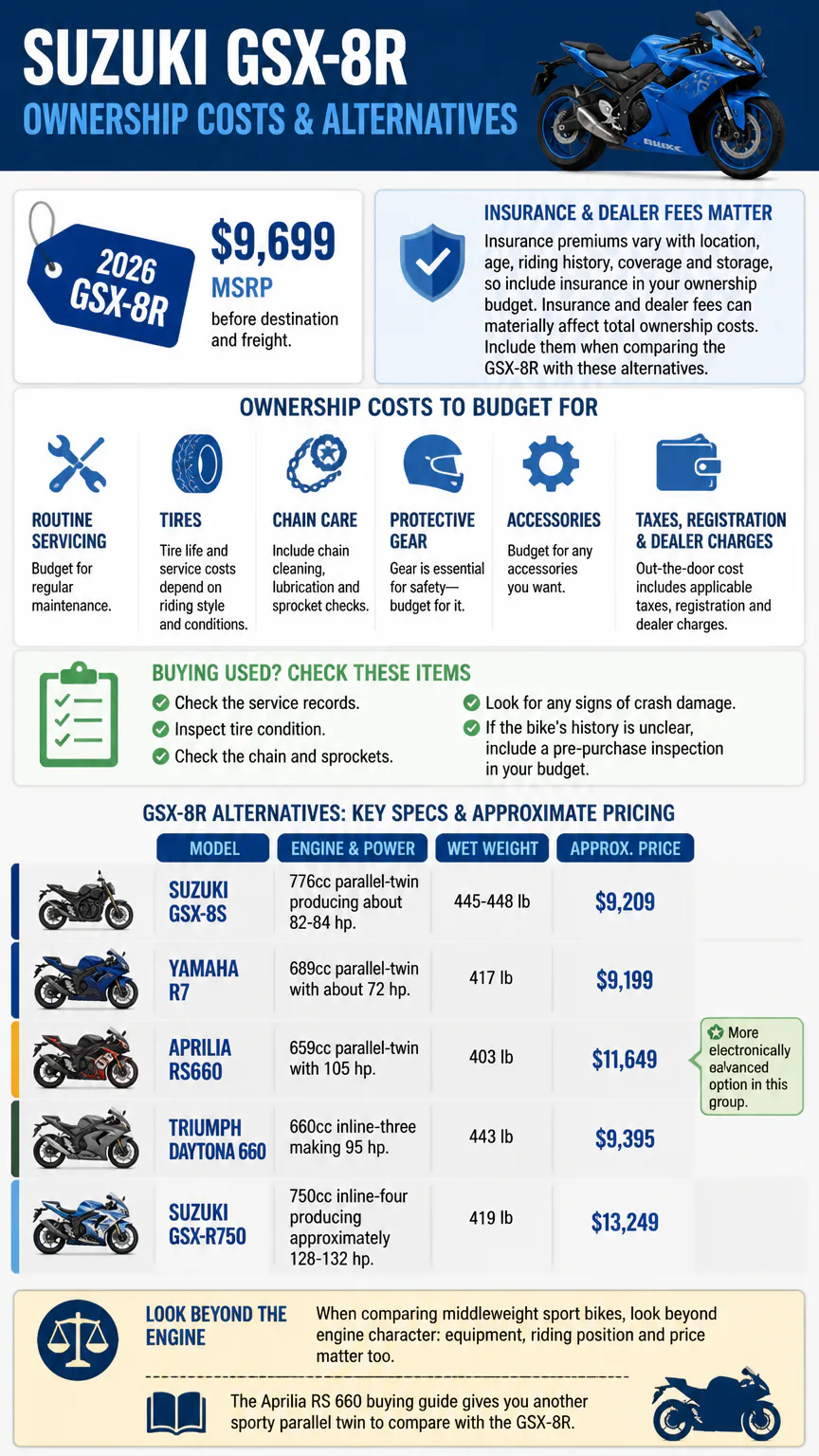 Suzuki GSX-8R costs and alternatives infographic