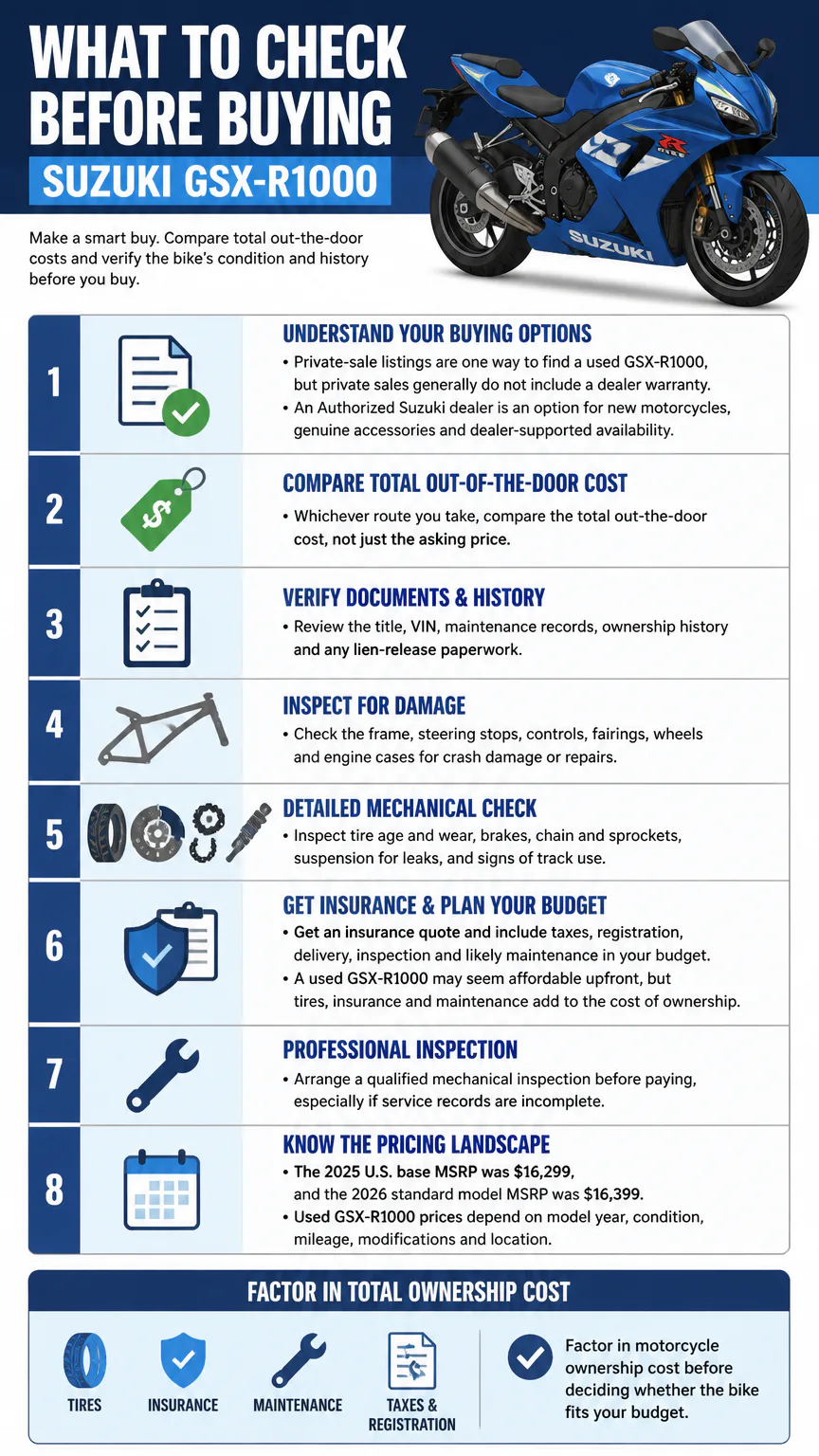 Infographic listing Suzuki GSX-R1000 buying checks