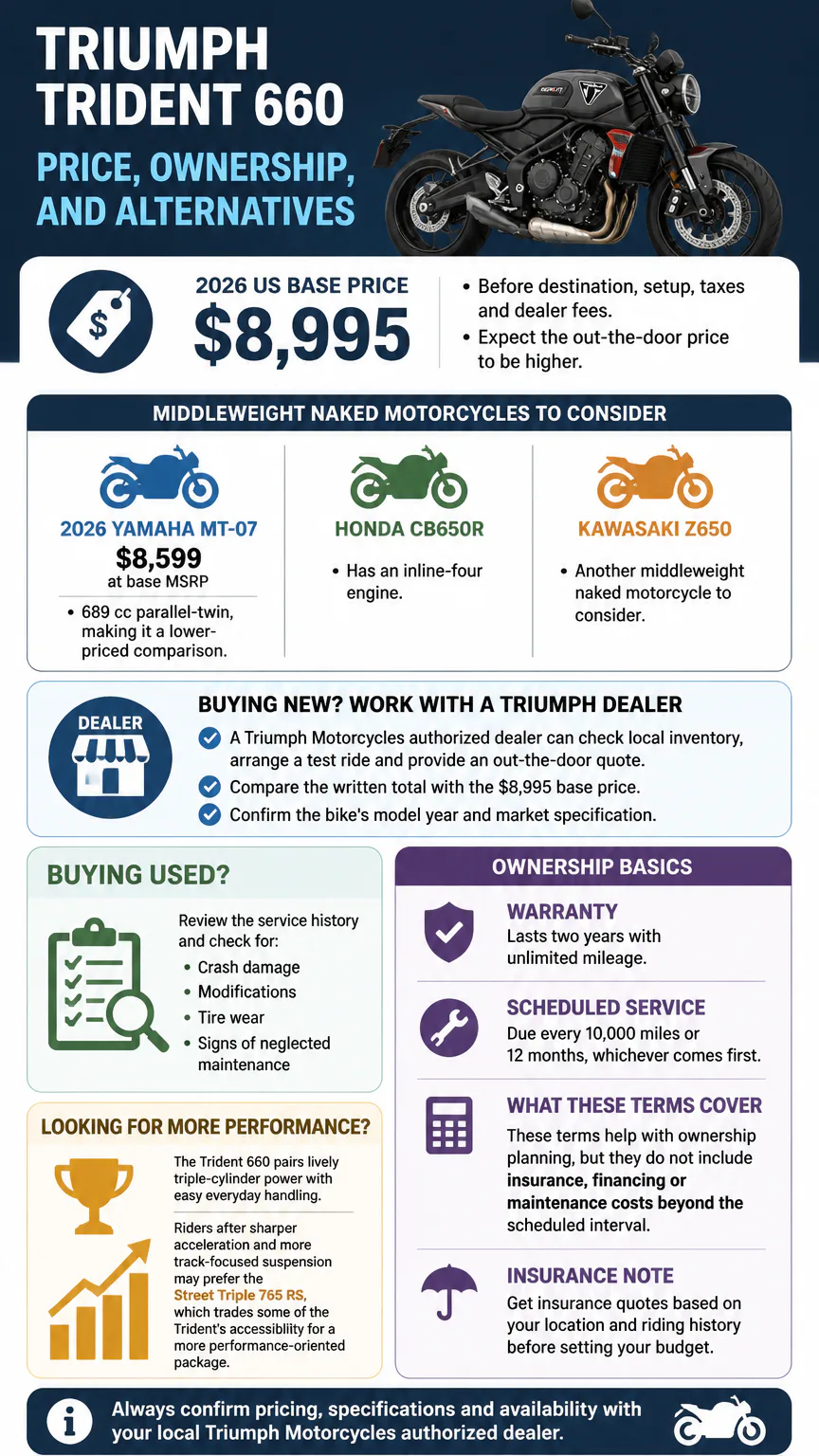 Triumph Trident 660 price and ownership infographic