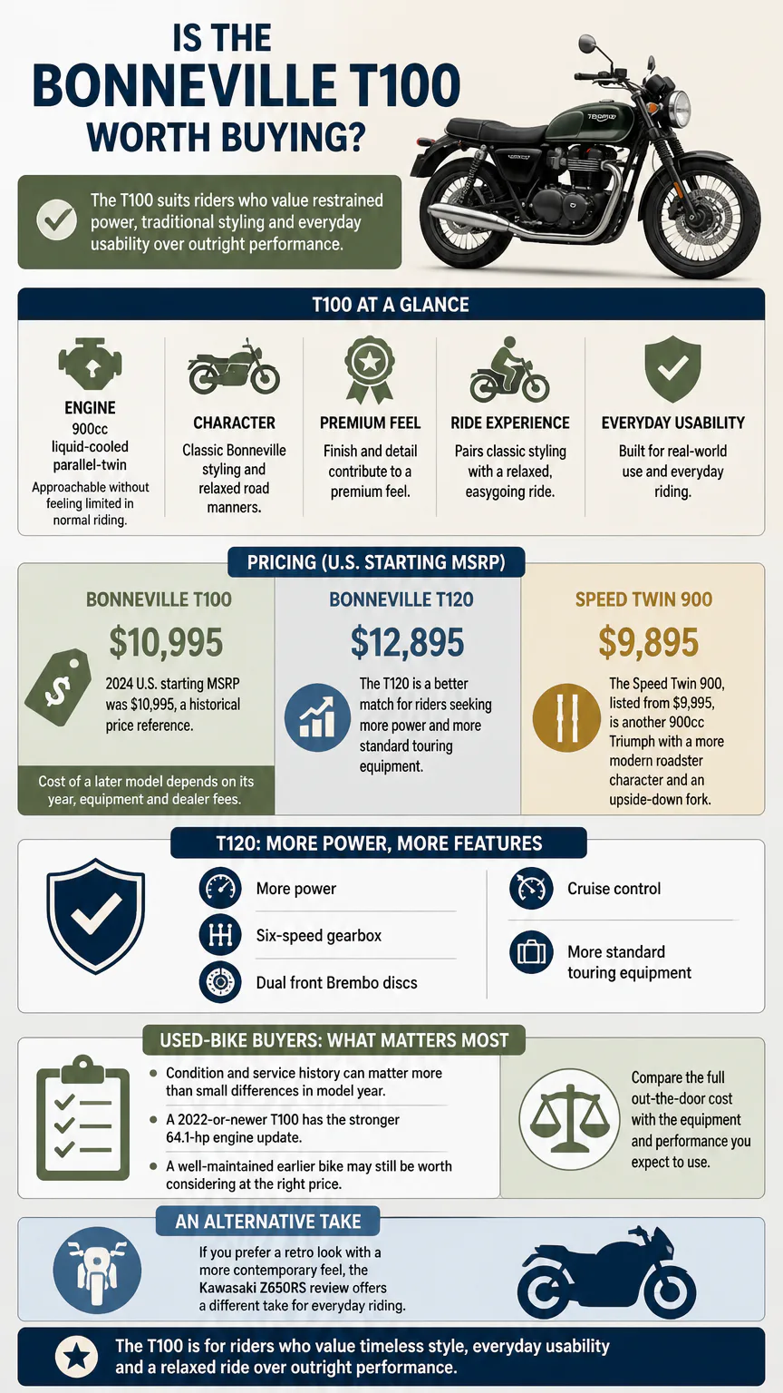Bonneville T100 motorcycle buying guide infographic