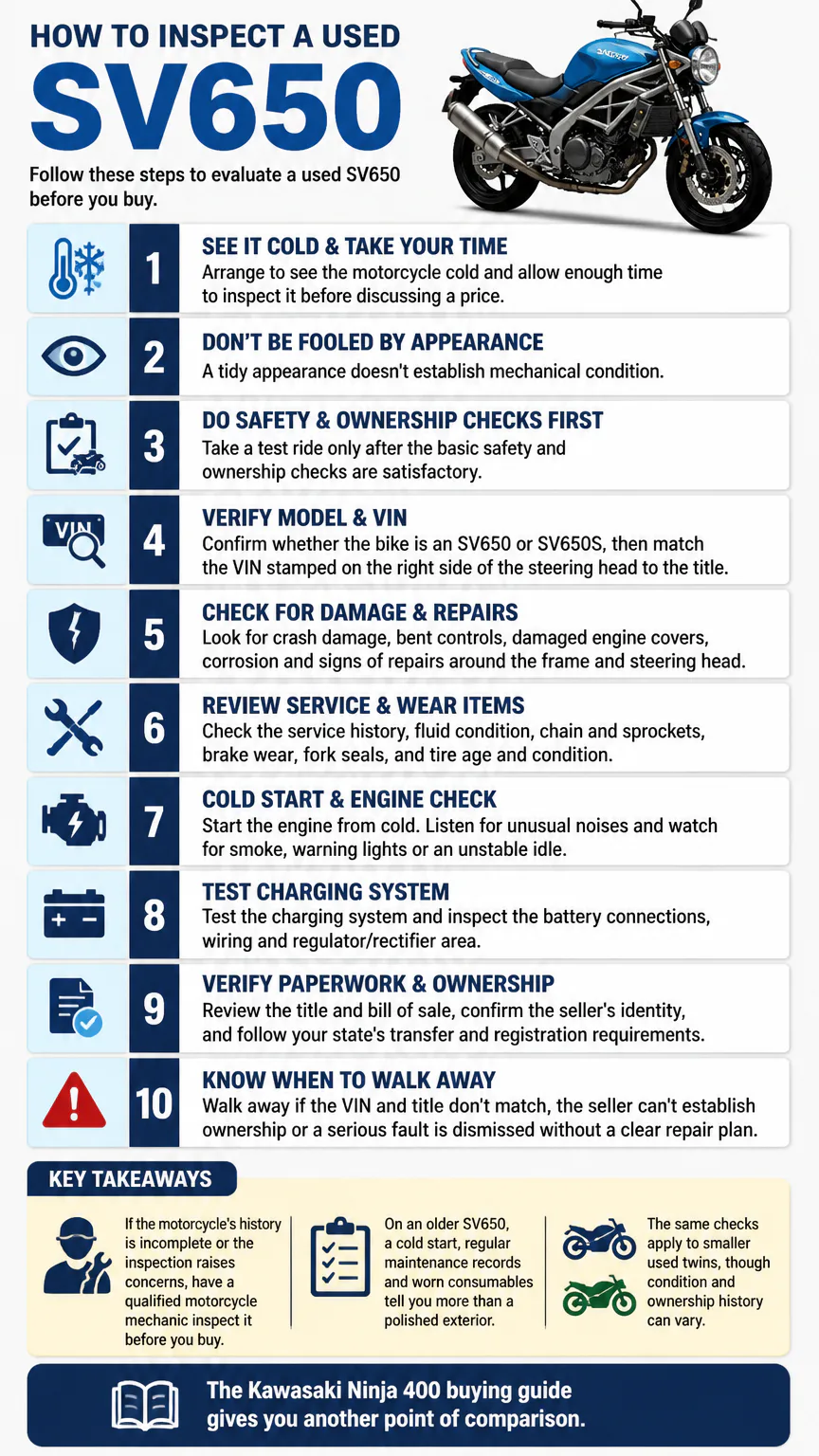 Used SV650 inspection checklist infographic