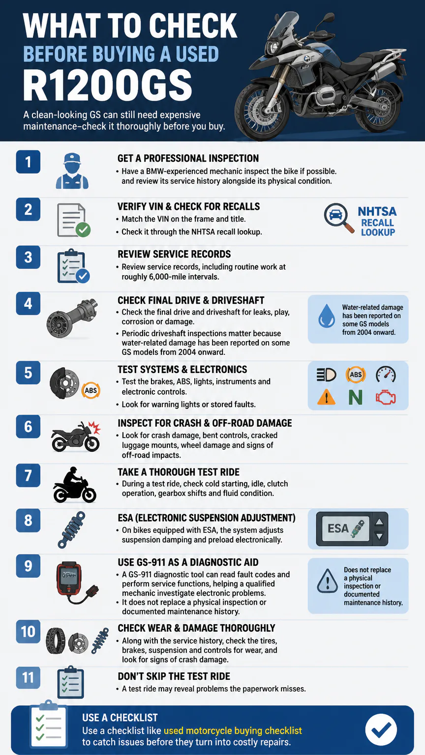 Used BMW R1200GS inspection checklist infographic
